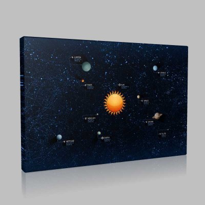 Güneş Sistemi Kanvas Tablo